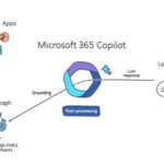 Cara Menggunakan Microsoft 365 Copilot