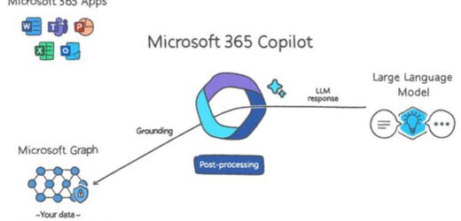 Cara Menggunakan Microsoft 365 Copilot
